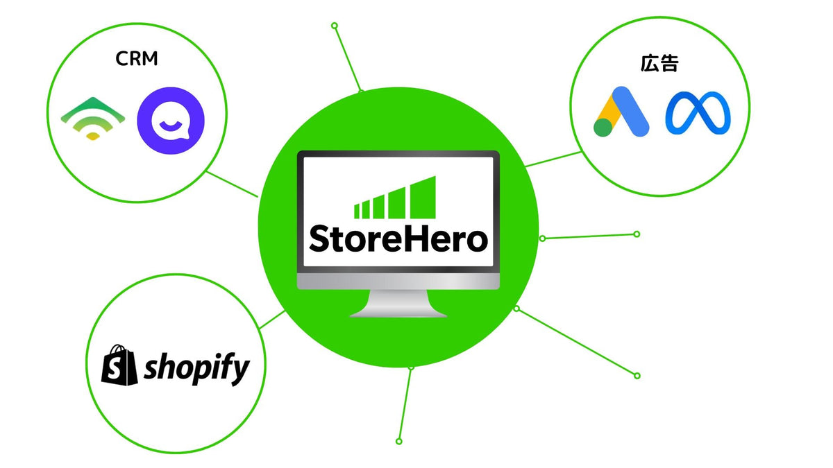 グロースプラットフォーム「StoreHero」、チャネル横断レコメンド機能をリリース~サイト、広告、CRM各チャネルで在庫・顧客属性に合わせた最適な商品提案を実現~